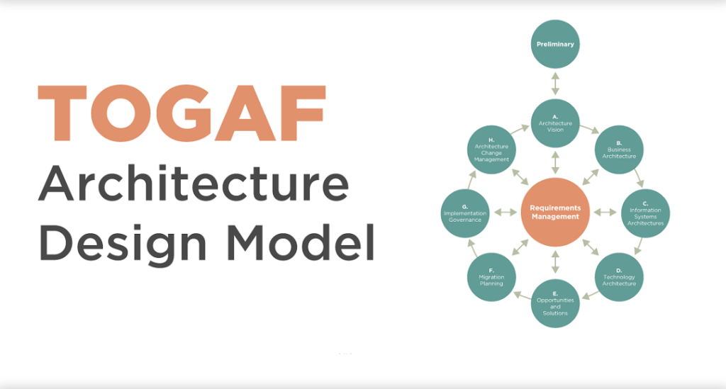 Enterprise Architecture Berbasis TOGAF